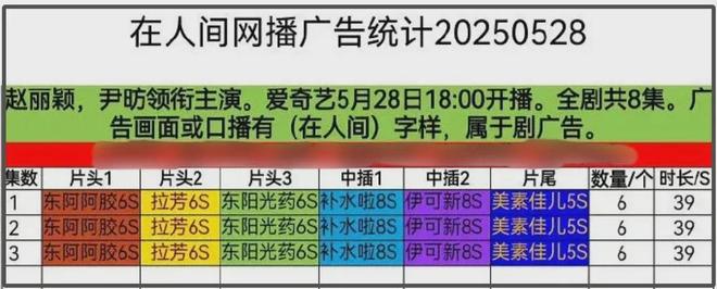 槽！剧情故弄玄虚难看懂赵丽颖演技再遭差评PG电子麻将胡了2试玩《在人间》首播遭吐(图2)